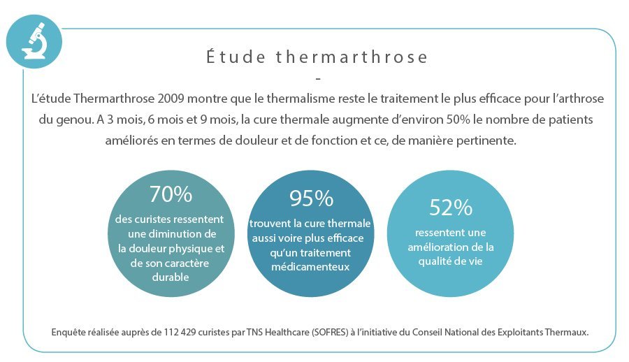 Chiffres de l'étude Thermarthrose sur les curistes