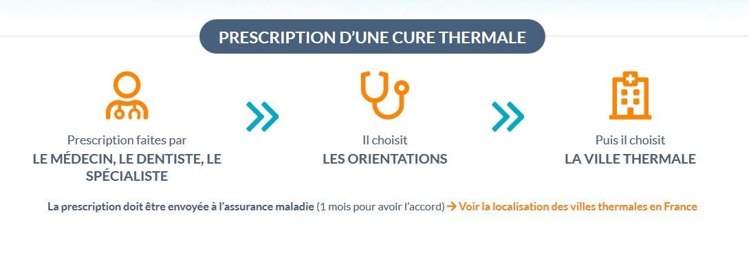 Prescription d'une cure thermale