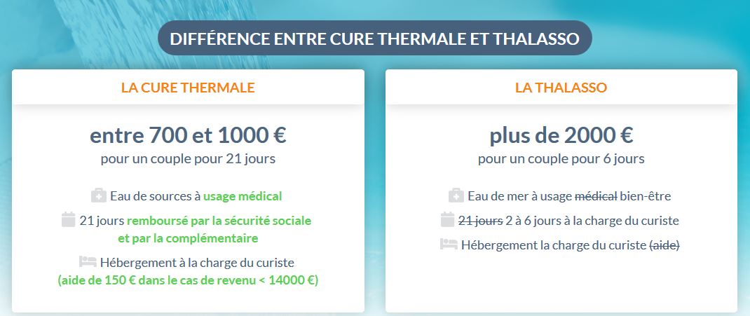 C'est quoi une cure thermale ?