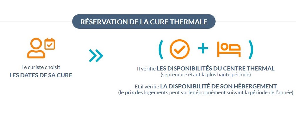 Réservation d'une cure thermale