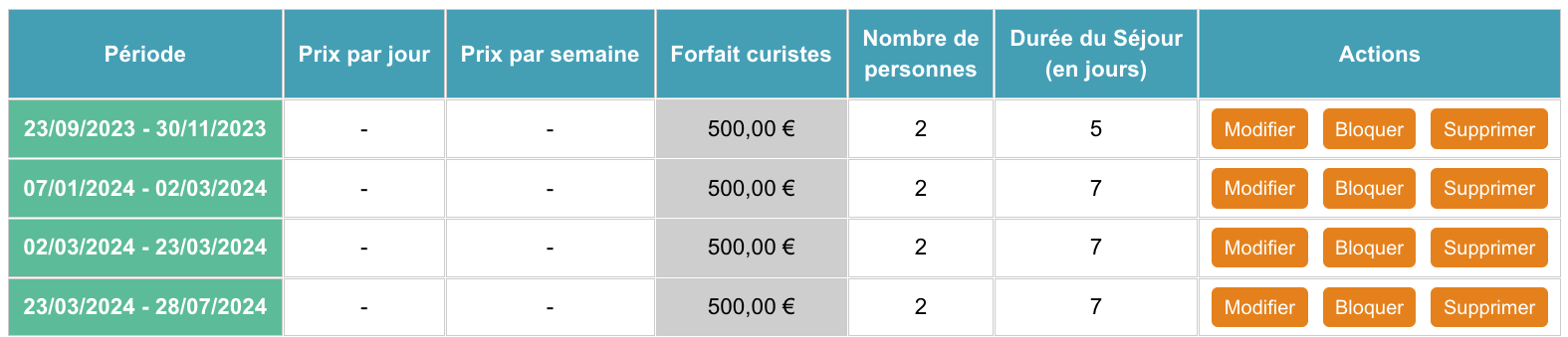 Modification des disponibilités