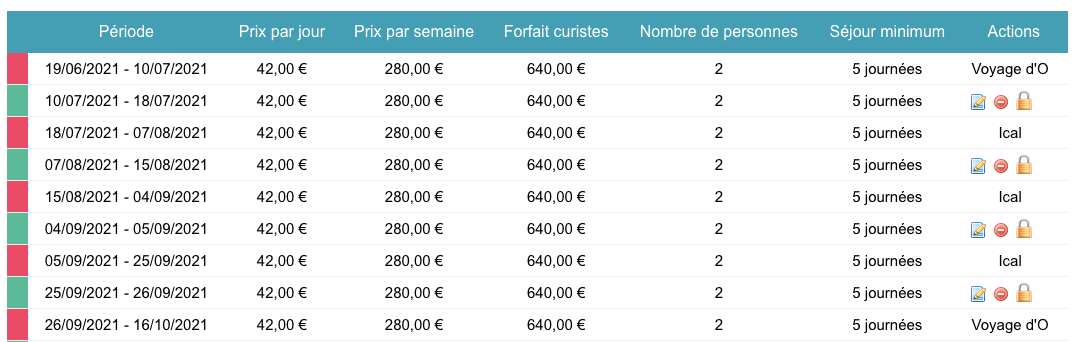 Visualisation de votre planning